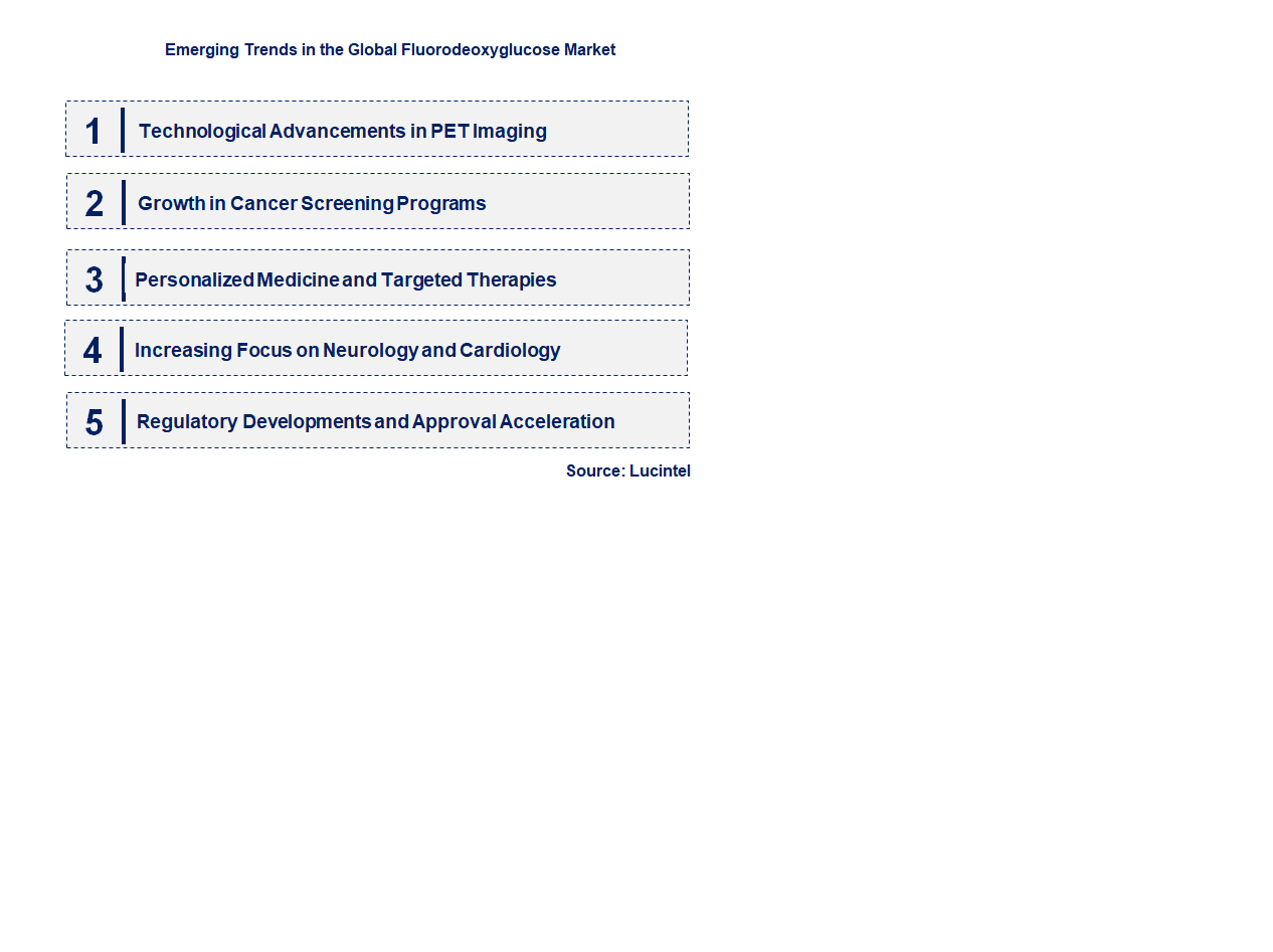 Emerging Trends in the Fluorodeoxyglucose Market